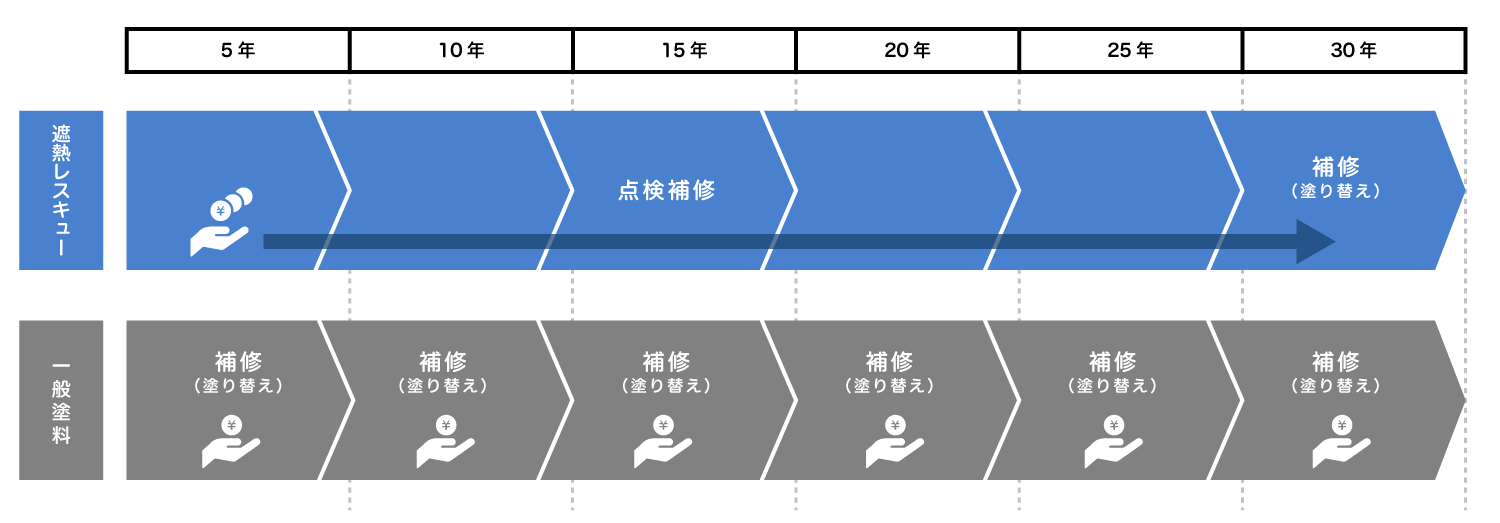 コスト比較表